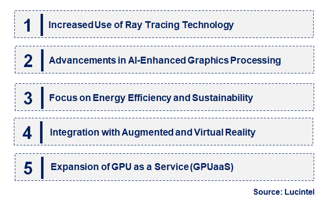 Emerging Trends in the Graphic Add-in-Boards Market